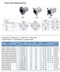 Slika proizvoda: Linearni ležaj  sa četvrtastom flanšom LMK8UU