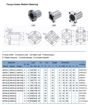 Slika proizvoda: Linearni ležaj  sa četvrtastom flanšom LMK12UU